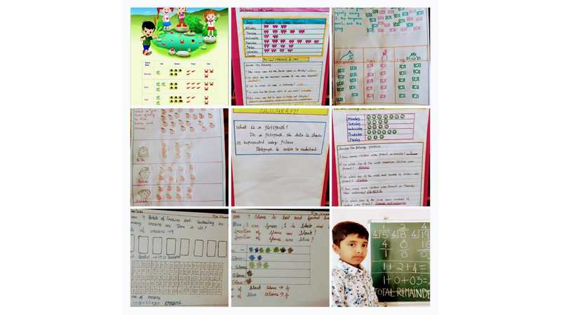 Grade 3 'Mathlon' - 'Pictorial representation of  word problems/story sums '